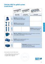 Product Group Oscillating Mountings-5