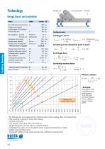 Product Group Oscillating Mountings-8