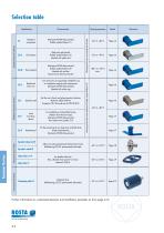 Product Group Tensioner Devices - 4