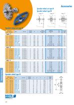 Product Group Tensioner Devices - 8