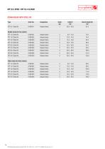 MP 32.2, MP 32.3 Alu-14