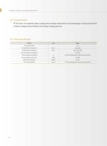 PCM Series of High-performance Composite Phase-change Heat Storage Materials - 2