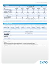 FTBx-9150 Optical Switch - 3