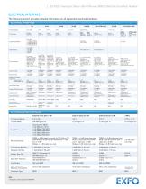 IQS-8105 Transport Blazer DSn/PDH and SONET/SDH Electrical Test Module - 4