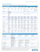 IQS-8120-8130NGE Next-Generation Multiservice-9