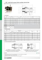 DSR/F/AP-4