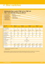 fiber switches/multiplexers - 10