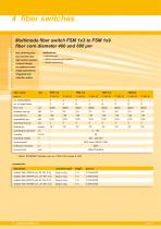 fiber switches/multiplexers - 12