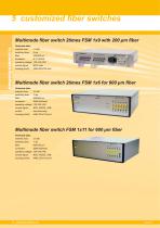 fiber switches/multiplexers - 14