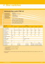 fiber switches/multiplexers - 8