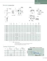 A Johson Electric Company - 11