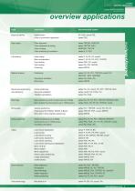 Piezosystem Jena Product Catalog Vol. 6-5