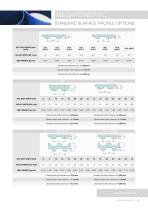 Food contact timing belts product brochure - 3