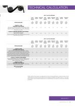 Megadyne MEGASYNC™ technical handbook - 10