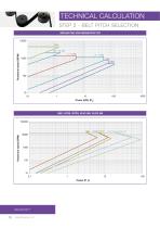 Megadyne MEGASYNC™ technical handbook - 11