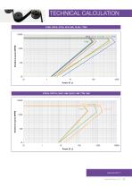 Megadyne MEGASYNC™ technical handbook - 12