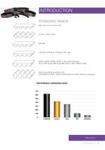 Megadyne MEGASYNC™ technical handbook - 4