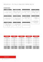 MEGADYNE PRODUCTS GUIDE - 23