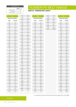 PV-belts technical handbook - 7