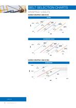 V-belts technical handbook - 13