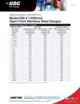 Model 656 2-1/2" (63mm), 4" (100mm) and 6" (160mm) Open Front Stainless Steel Gauges-5
