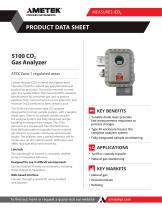 5100 CO2 Gas Analyzer Atex - 1