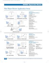 Regenerative Blowers - 17
