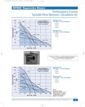 Regenerative Blowers - 6