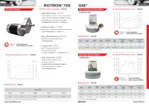 ROTRON TDS - 2