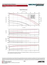 Windjammer Brushless Blowers - 12