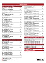 Windjammer Brushless Blowers - 2