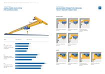Overhead cranes-4