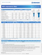 BOGE compressed air filters-2