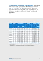 SCREW COMPRESSORS OIL-FREE-11