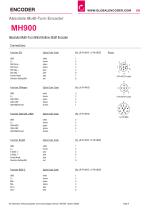 Datasheet MH900 (EN)-4