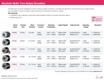 Encoders Product Overview (EN)-10