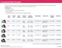 Encoders Product Overview (EN)-3