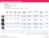Encoders Product Overview (EN)-9