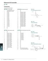 Ethernet I/O Controller IOC-7007 - 4