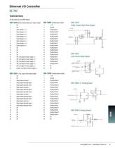 Ethernet I/O Controller IOC-7007 - 5