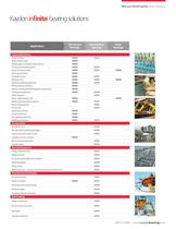Bearing applications guide-5