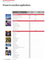 Bearing applications guide-6