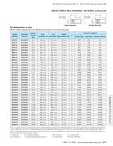 m etric Series Ball Bearings (BB Series)-2