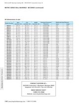 m etric Series Ball Bearings (BB Series)-3