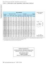 o pen R eali -S lim ® Bearing Selections Type X-2