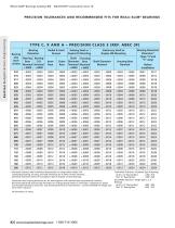 Precision tolerances and recommended fits-3