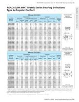 R eali -S lim mm ? m etric Series Bearings-3