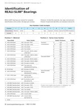 REALI-SLIM  BALL & ROLLER BEARINGS-2
