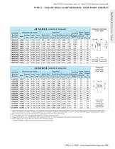 Sealed R eali -S lim ® Bearing Selections Type X - 2