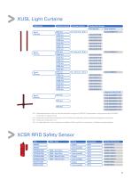 Detection and safety Sensors solutions for conveying and handling applications - 11